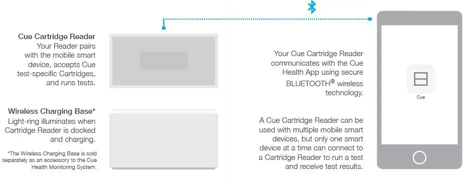Cue Health AIIN9000207-2 4.0 Artwork Monitoring System fig-6