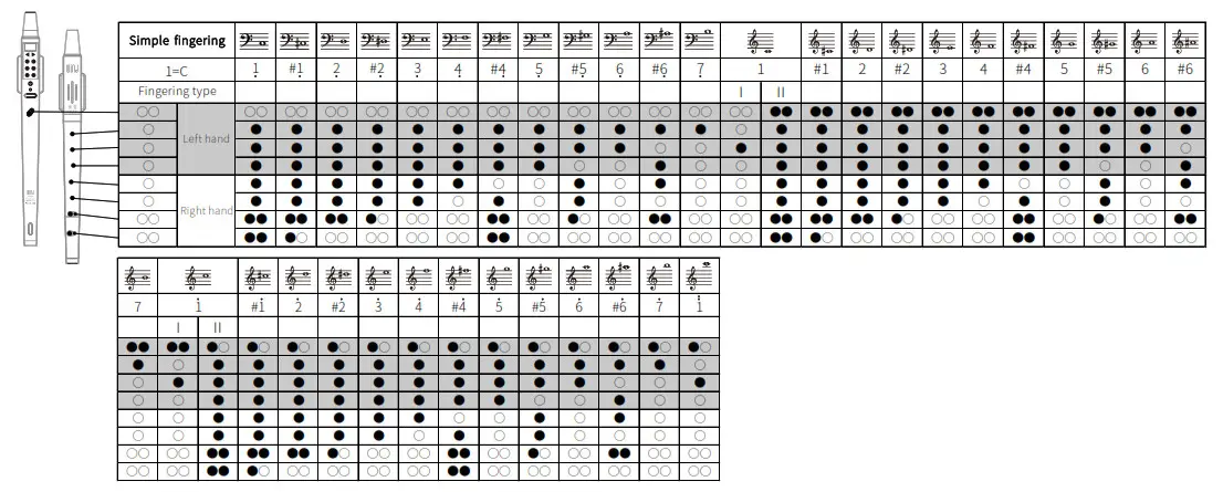 Midiplus 456714 Wind USB Midi Keyboard- Fingering Chart 2
