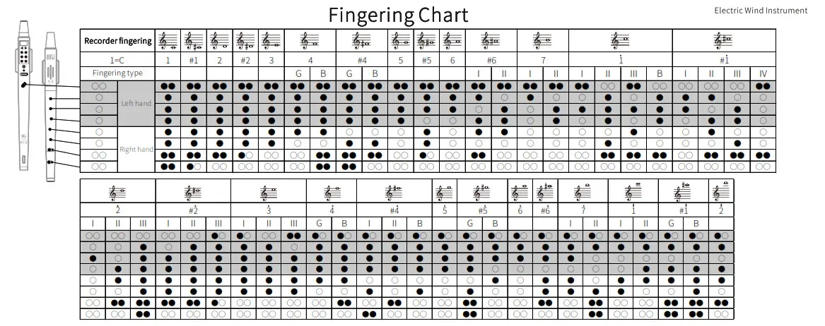 Midiplus 456714 Wind USB Midi Keyboard- Fingering Chart