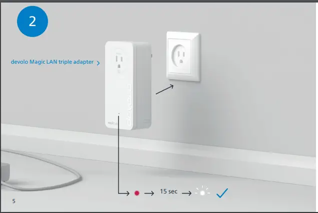 devolo Magic 2 LAN Triple Starter Kit fig4
