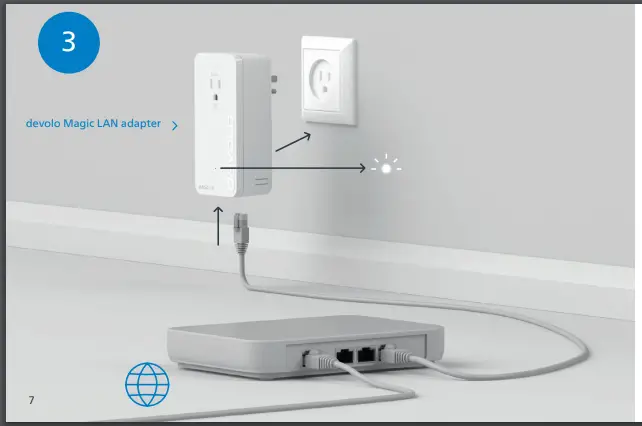 devolo Magic 2 LAN Triple Starter Kit fig5