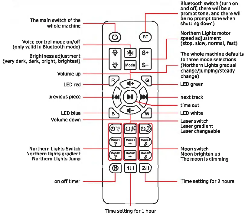 Aurora AC6923 Fantasy Star Projector-3