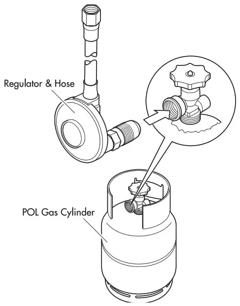 Gasmate CH206B Column Heater- POL CYLINDER CONNECTION