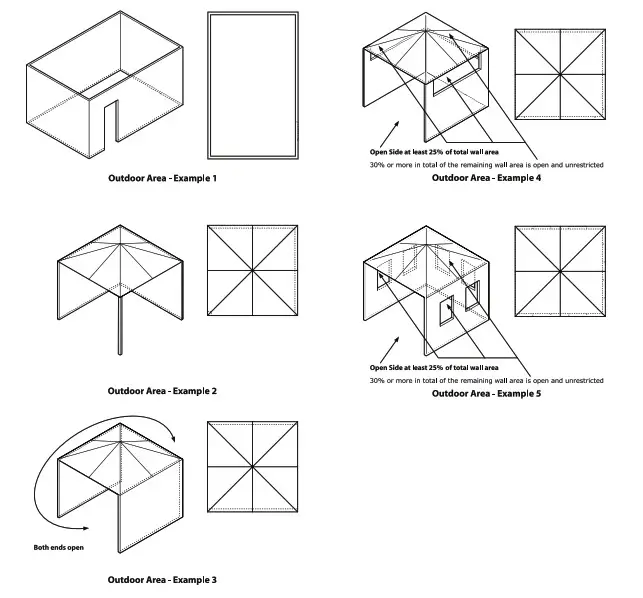 Gasmate CH206B Column Heater- SAFE APPLIANCE LOCATIONS