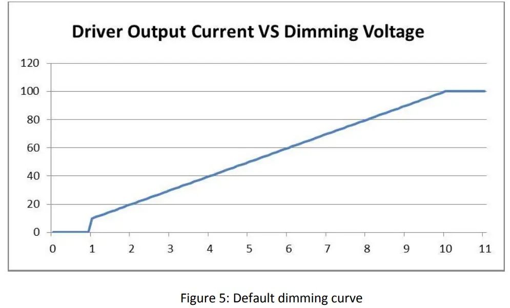 NEMA GPRS Wireless Single Light Controller-fig2