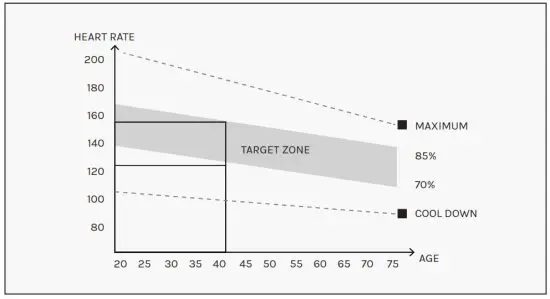 LIFESPAN EXER-11 Folding Exercise Bike - WORKOUT GUIDELINES