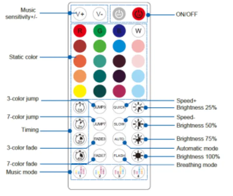 Lefei CSTR0504 LED strip lights - remote