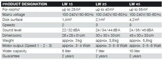 VenTa-LW15-Original-Humidifier-25-m-1