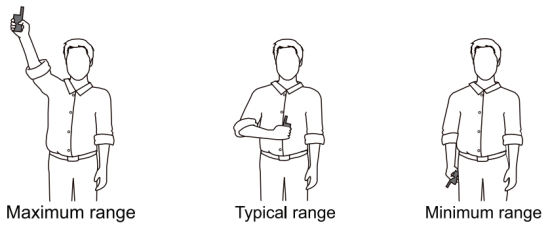 Maximize the distance