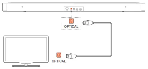 Through an optical cable