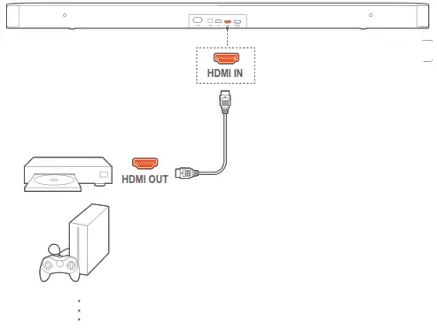 Digital device connection