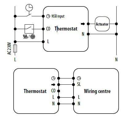 SALUS-HTR230-Electronic-Thermostat-FIG-6