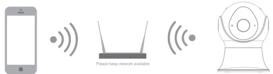 Set up router