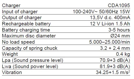 FERM CTM1016 Cordless Multifunction Tool 12 V 1.5 Ah fig 9