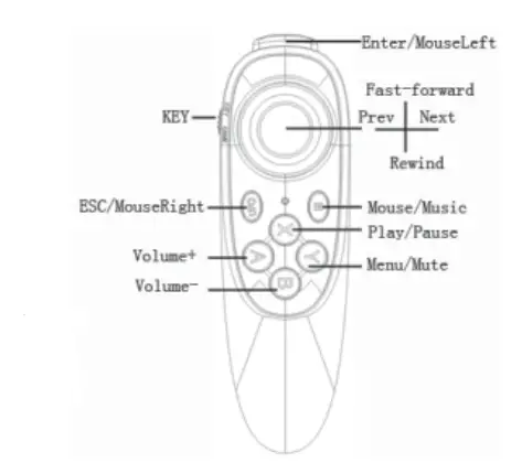 2A4RHDESVIEW-Universal-Wireless-VR-Remote-and-Gamepad-1