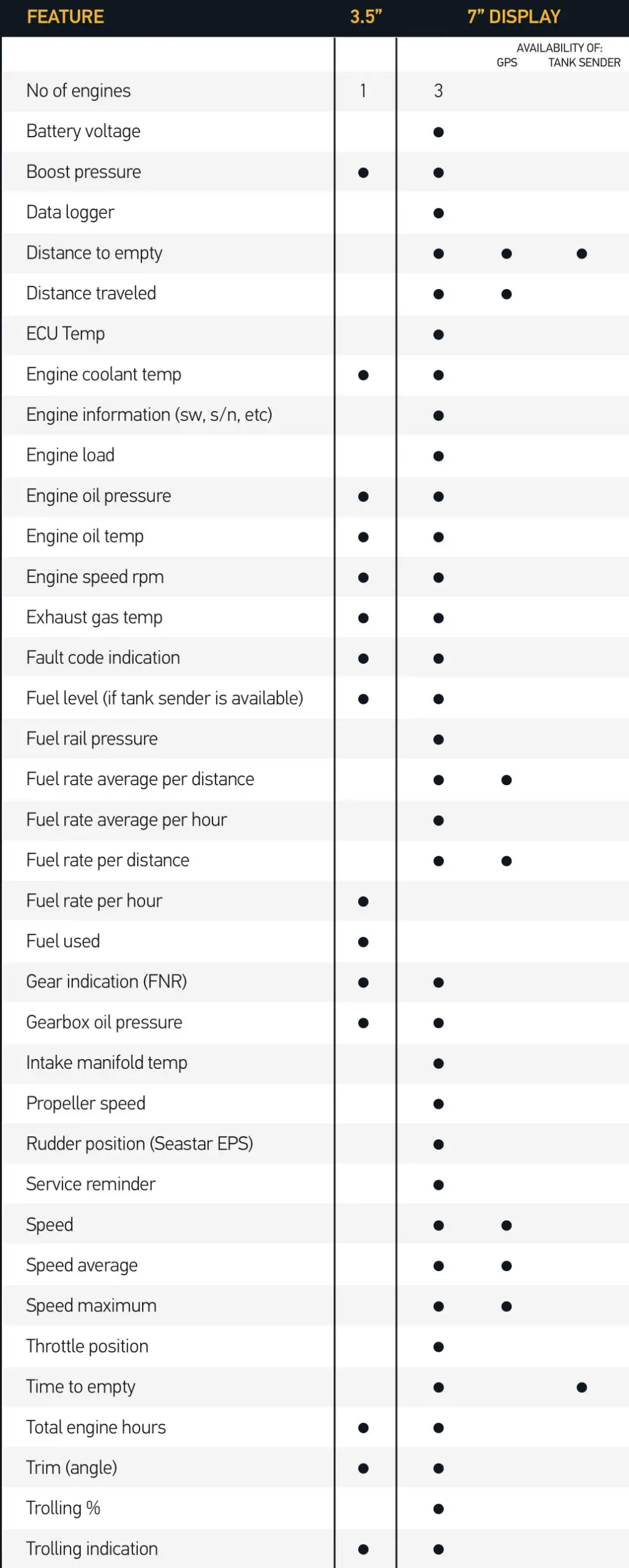 OXE DIESEL OXE200 Display System - OUTBOARD DISPLAY COMPARISON
