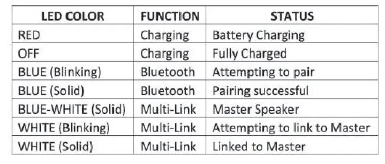 iHOME-iHRK-400MOBC-PR-Waterproof-TWS-Bluetooth-Outdoor-Rock-Speakers-fig-2