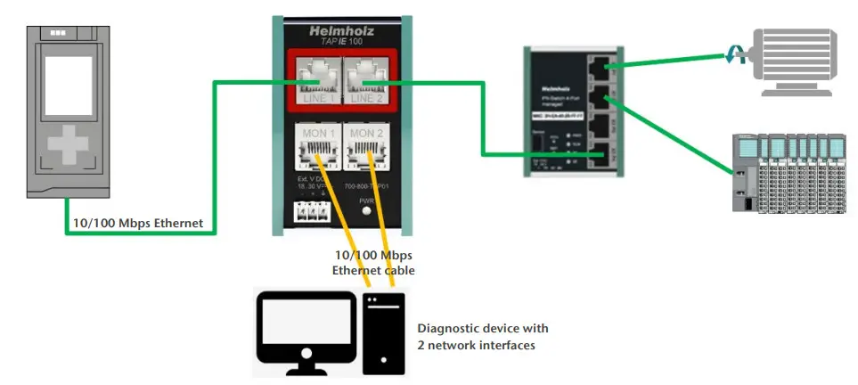 Helmholz TAP IE 100 Ethernet Test Access Point - Introduction