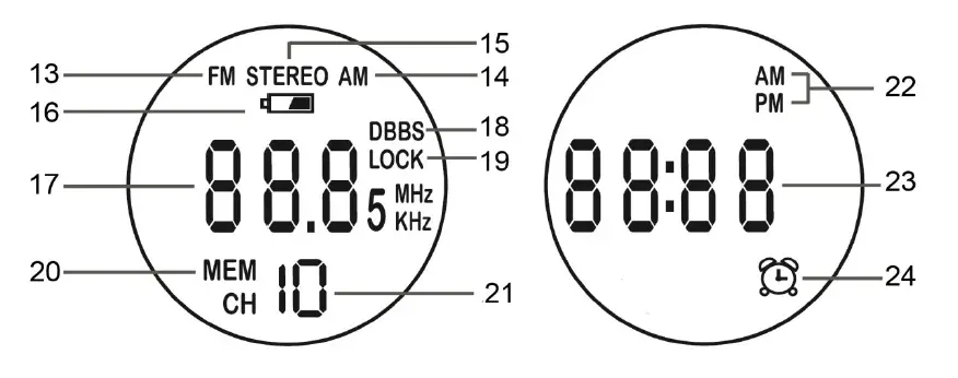 LOCATION OF CONTROLS