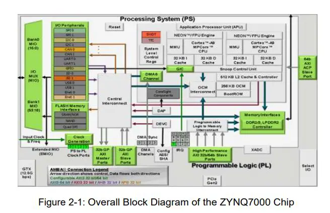 ALINX-ZYNQ-FPGA-Development-Board-AC7Z020-2