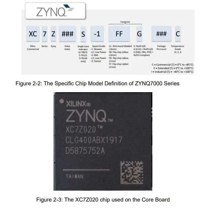 ALINX-ZYNQ-FPGA-Development-Board-AC7Z020-3
