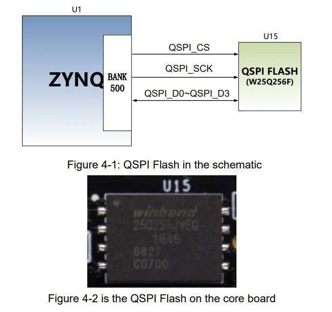 ALINX-ZYNQ-FPGA-Development-Board-AC7Z020-6