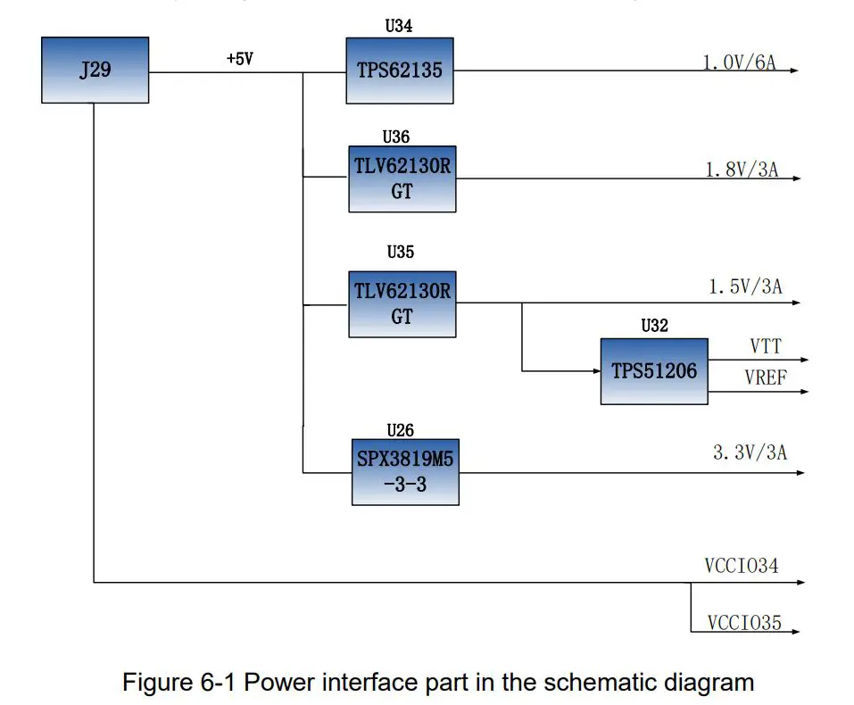 ALINX-ZYNQ-FPGA-Development-Board-AC7Z020-8