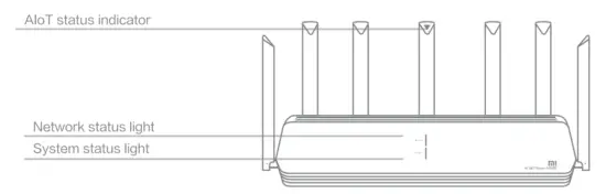 Indicator lights of indicator