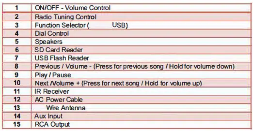 PYLE PUNP34BT Retro Wireless -Bluetooth-Radio-Speaker-fig-5