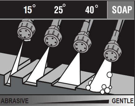 RYOBI RY803023 3100 PSI Pressure Gas Washer - Fig 21