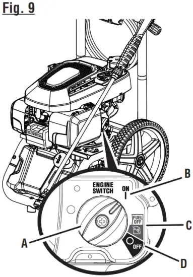RYOBI RY803023 3100 PSI Pressure Gas Washer - Fig 9