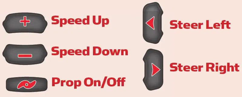 MINN KOTA i-Pilot Link Legacy Remote Control fig 4