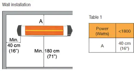 UFO Heater Econat C 15 Waterproof Electric Infrared Heater - Minimum Installation Distances 1