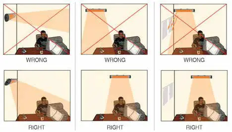 UFO Heater Econat C 15 Waterproof Electric Infrared Heater - Right and Wrong Installations Positions 1