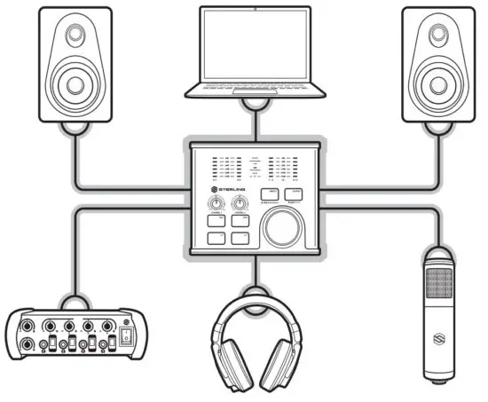 STERLING Audio Harmony H224 USB Audio Interface - fig1