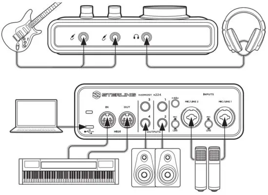 STERLING Audio Harmony H224 USB Audio Interface - fig5