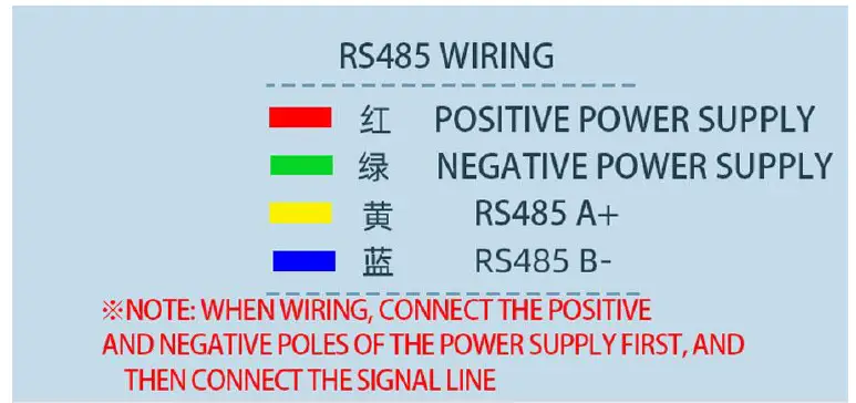 SONBEST XM2190B-PM25 RS485 bus MODBUS-RTU Protocol Instruments OR Systems For Monitoring fig 3