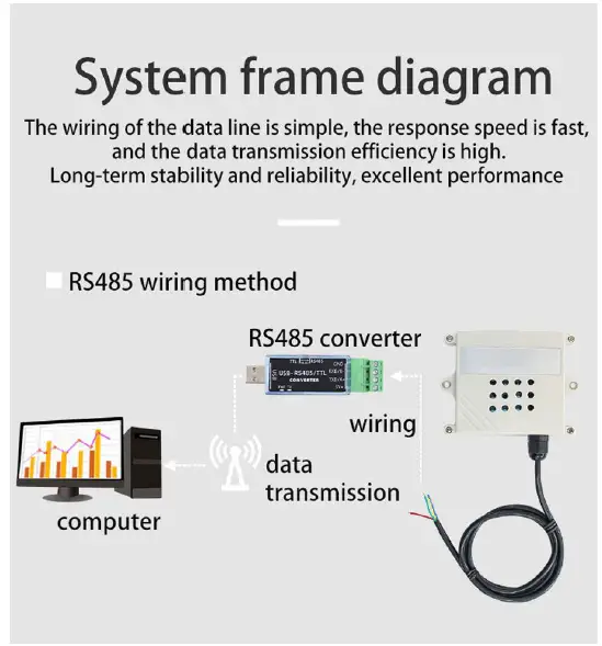 SONBEST XM2190B-PM25 RS485 bus MODBUS-RTU Protocol Instruments OR Systems For Monitoring fig 5
