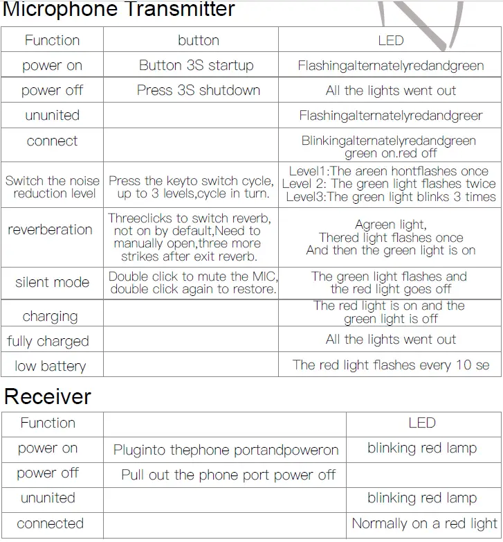 Adair-ADMP-03-Smart-Wireles- Microphone-Transmitter-fig-8