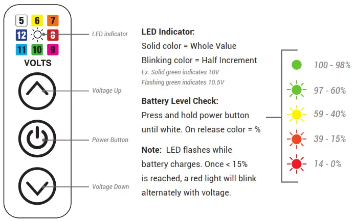 darklab airbolt Machine Battery - LED light1