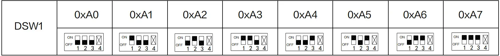 Hisense HCCS H64H2C1M Hi Mit Ⅱ Adapter - DIP switch setting