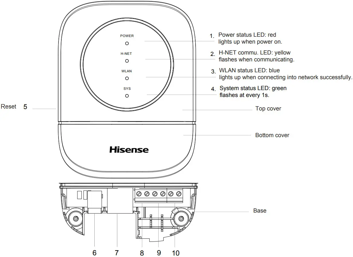 Hisense HCCS H64H2C1M Hi Mit Ⅱ Adapter - Description