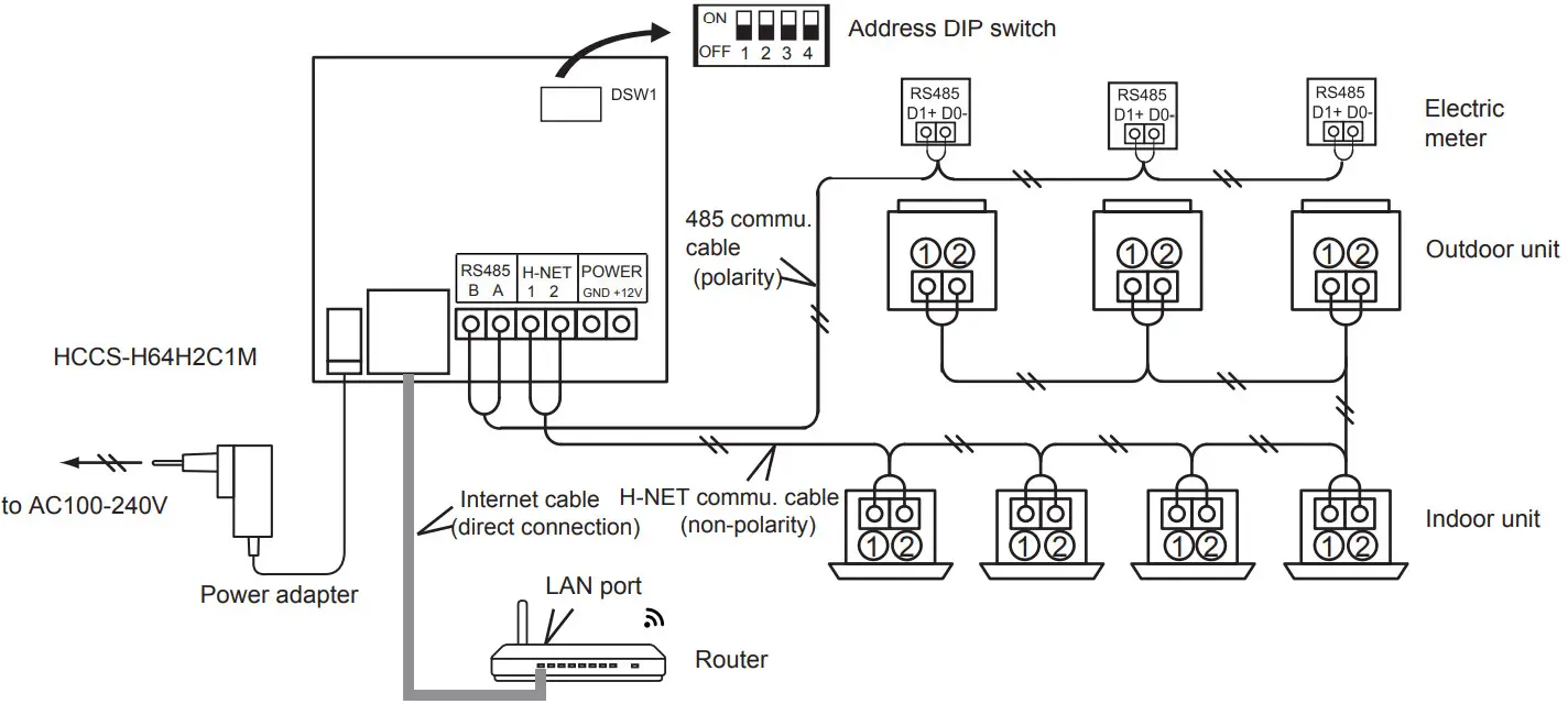 Hisense HCCS H64H2C1M Hi Mit Ⅱ Adapter - Diagram