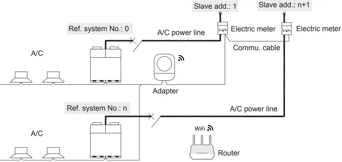 Hisense HCCS H64H2C1M Hi Mit Ⅱ Adapter - Electric meter