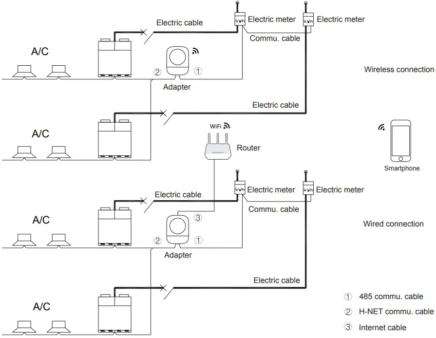 Hisense HCCS H64H2C1M Hi Mit Ⅱ Adapter - System diagram
