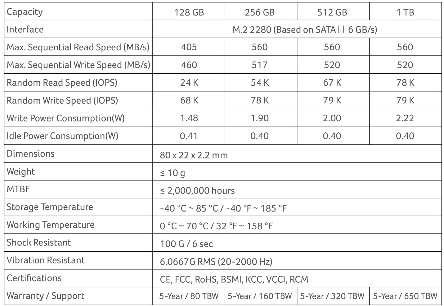 acer RE100 M.2 SSD for faster reading and writing - Product Specifications
