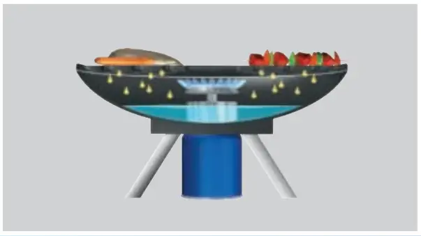 CAMPINGAZ 2000025701 All-In-One Portable Camping BBQ Grill - fig 8