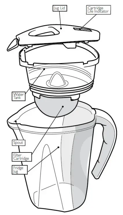HYUNDAI POLLY Filter jug - overview