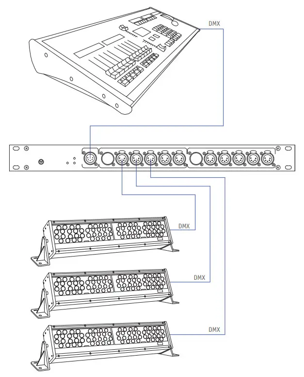 SUNDRAX SPP 3 1D5D Splitter PRO Rack Mount DMX512 Splitter Repeater - figure 1