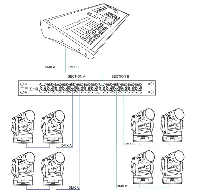 SUNDRAX SPP 3 1D5D Splitter PRO Rack Mount DMX512 Splitter Repeater - figure 2